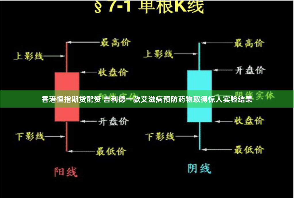 香港恒指期货配资 吉利德一款艾滋病预防药物取得惊人实验结果
