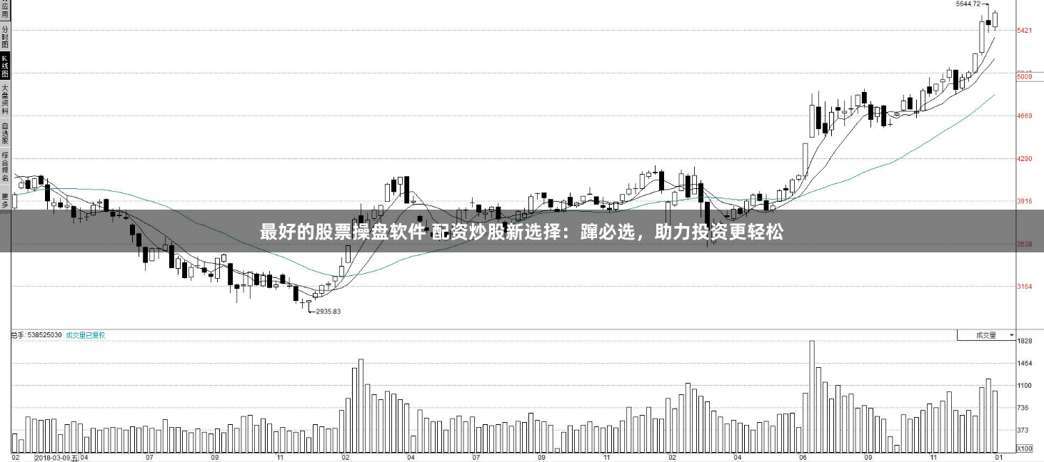 最好的股票操盘软件 配资炒股新选择：蹿必选，助力投资更轻松