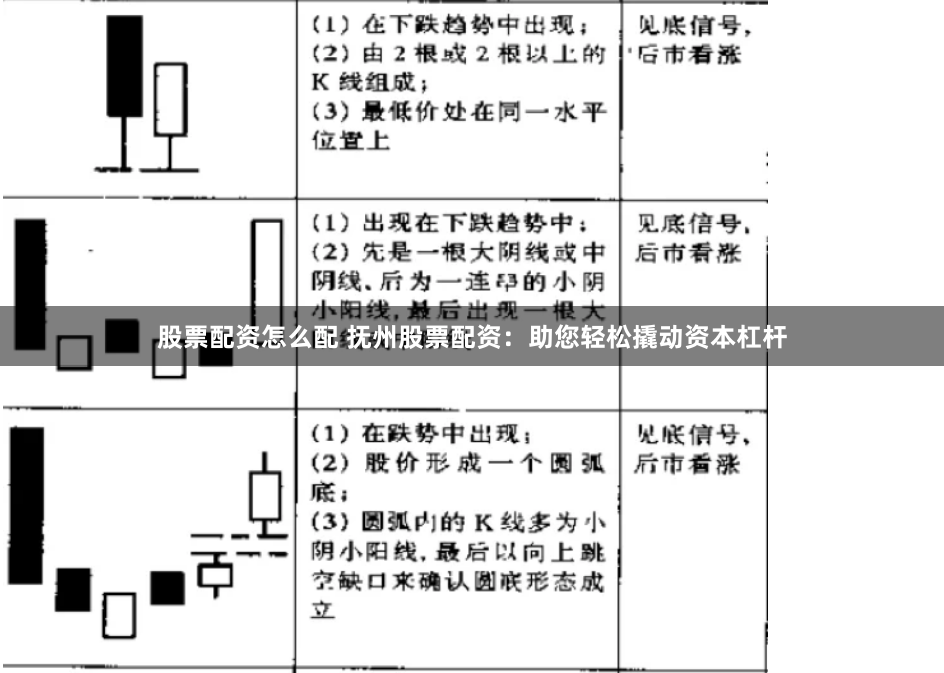 股票配资怎么配 抚州股票配资：助您轻松撬动资本杠杆