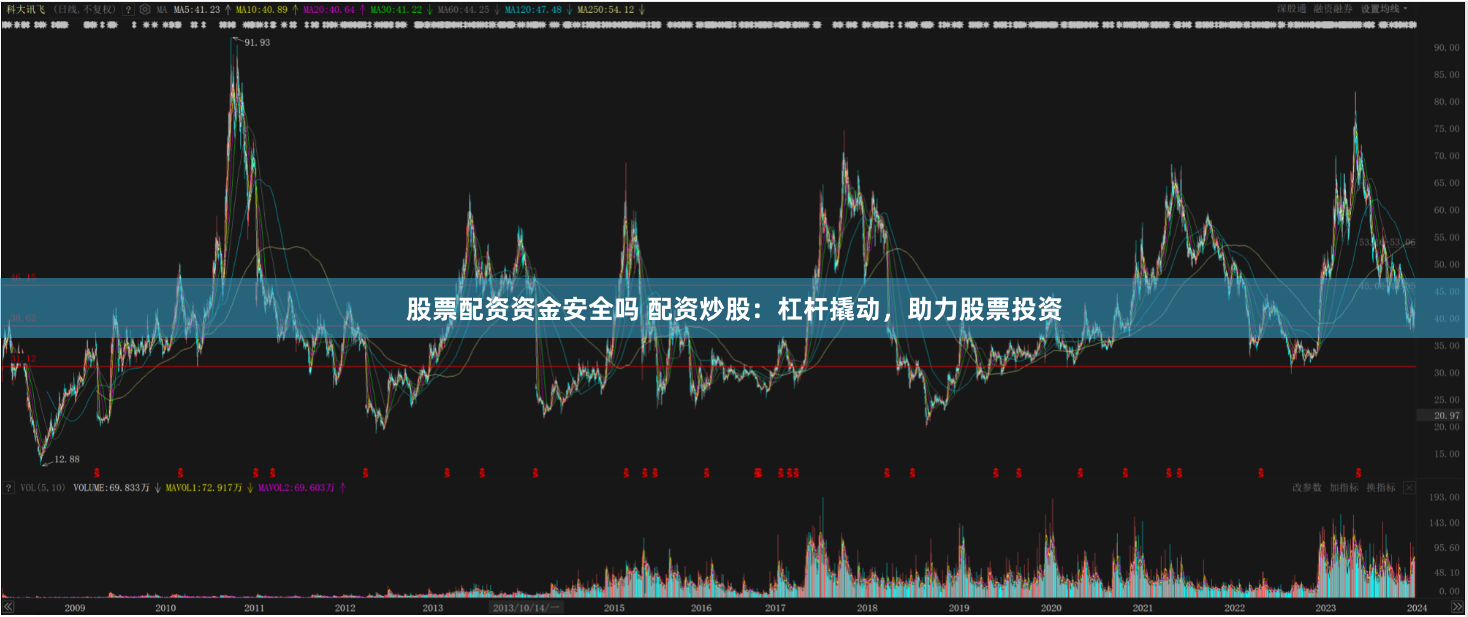 股票配资资金安全吗 配资炒股：杠杆撬动，助力股票投资