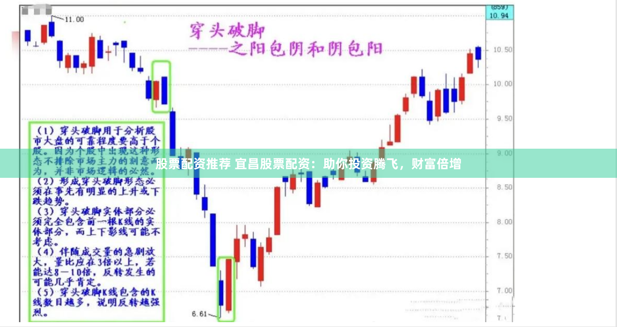 股票配资推荐 宜昌股票配资：助你投资腾飞，财富倍增
