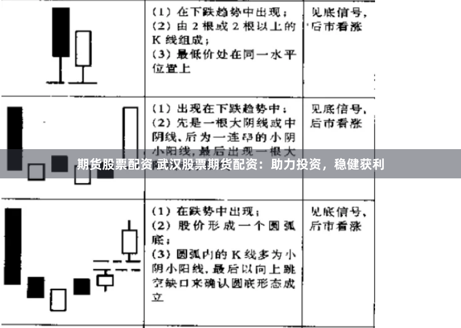 期货股票配资 武汉股票期货配资：助力投资，稳健获利