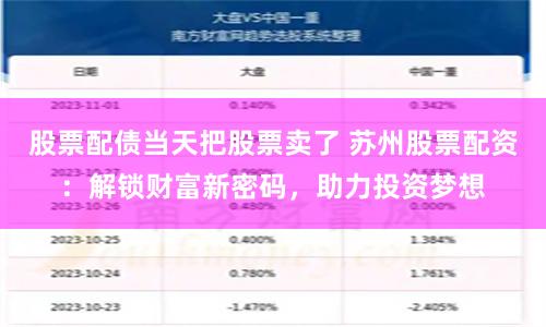 股票配债当天把股票卖了 苏州股票配资：解锁财富新密码，助力投资梦想