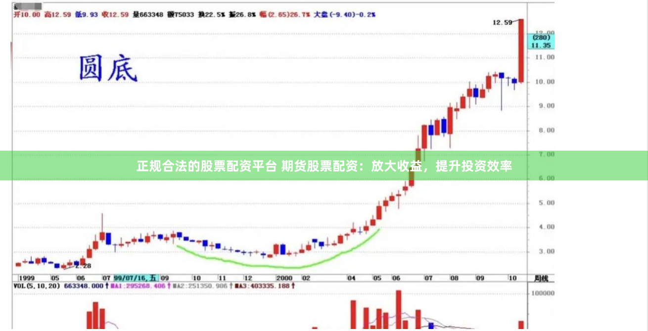 正规合法的股票配资平台 期货股票配资:放大收益,提升投资效率