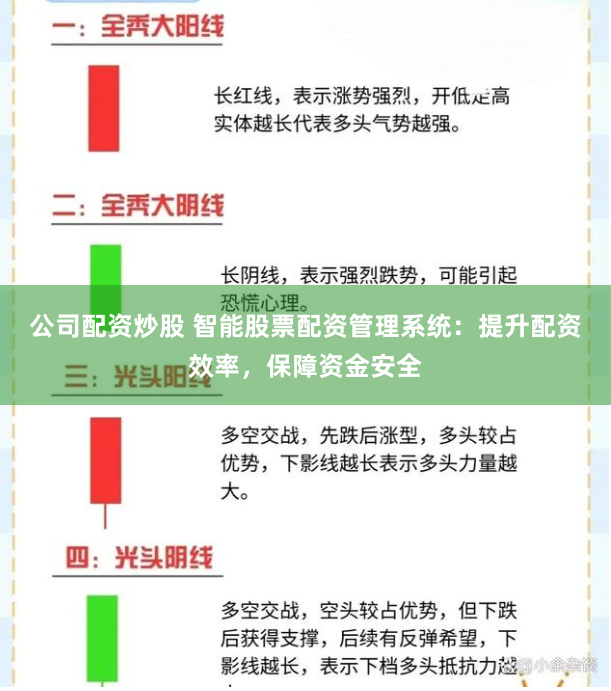 公司配资炒股 智能股票配资管理系统：提升配资效率，保障资金安全