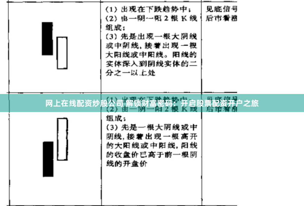 网上在线配资炒股公司 解锁财富密码:开启股票配资开户之旅