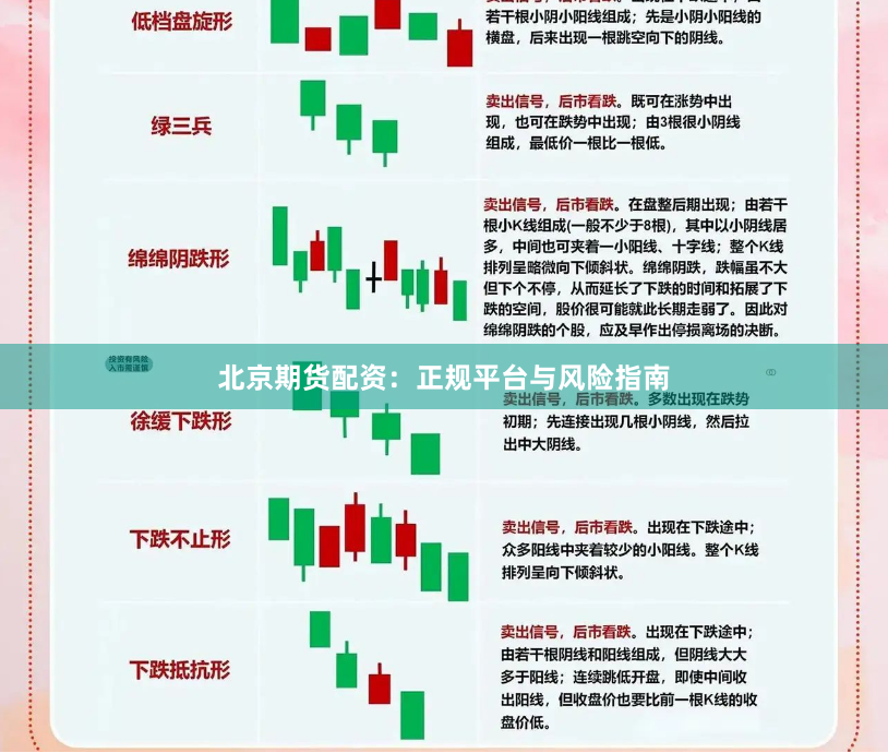 北京期货配资：正规平台与风险指南