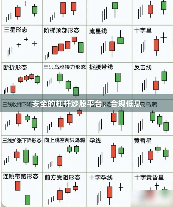 安全的杠杆炒股平台,合规低息